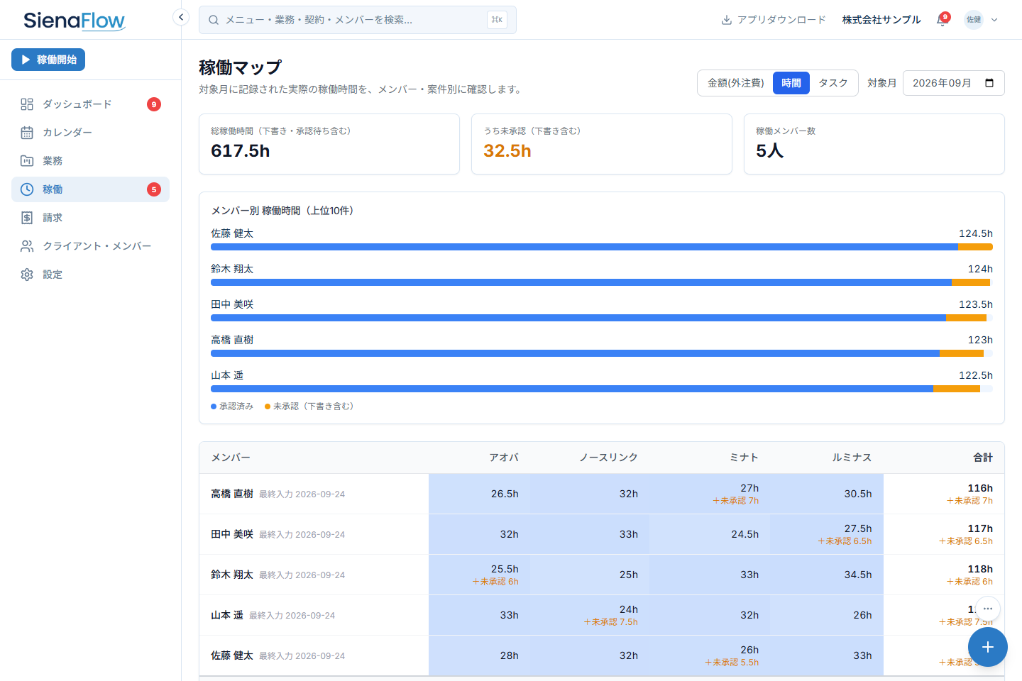 案件・メンバーを横断して稼働時間を確認