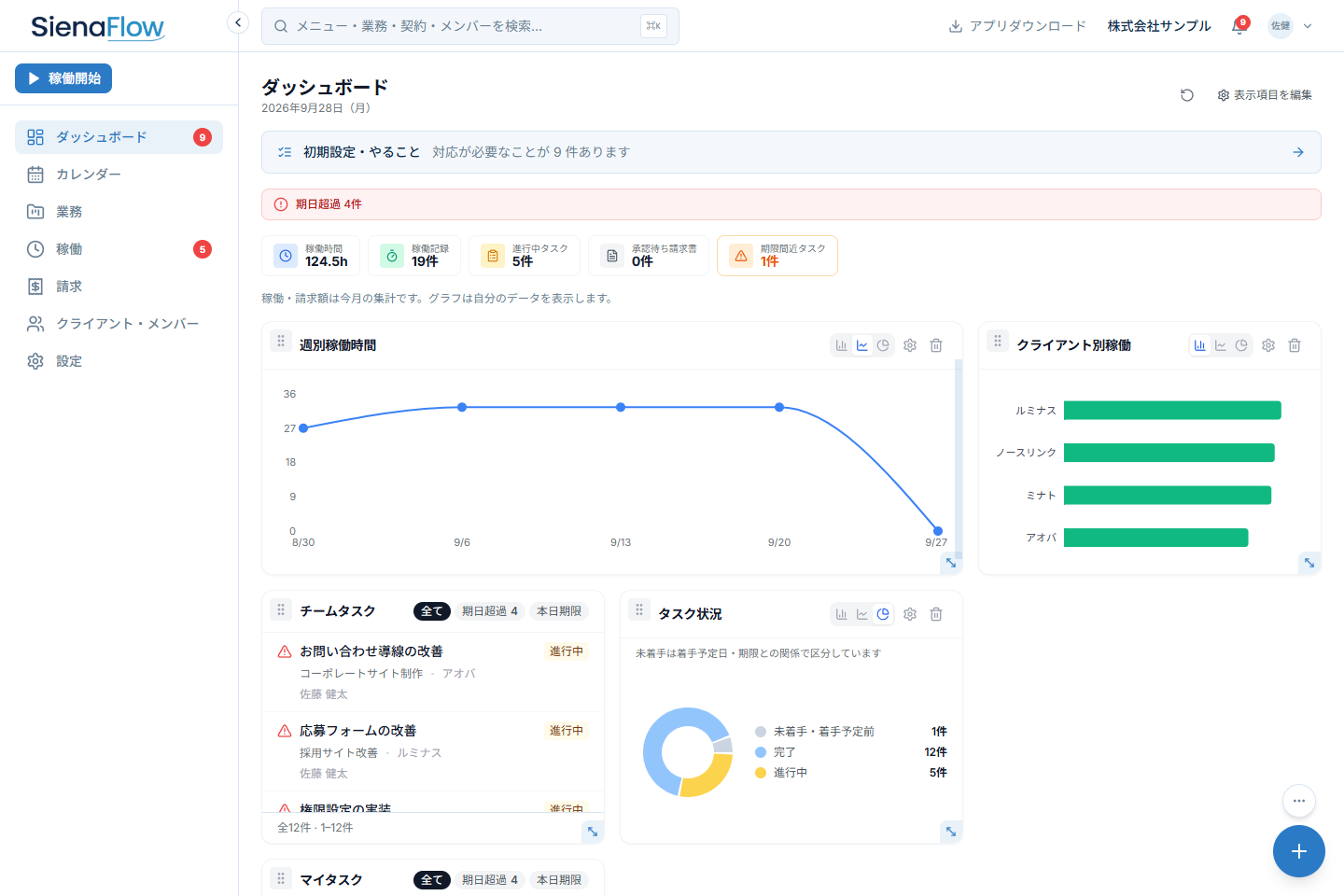 配置・サイズ・グラフを変更したダッシュボード