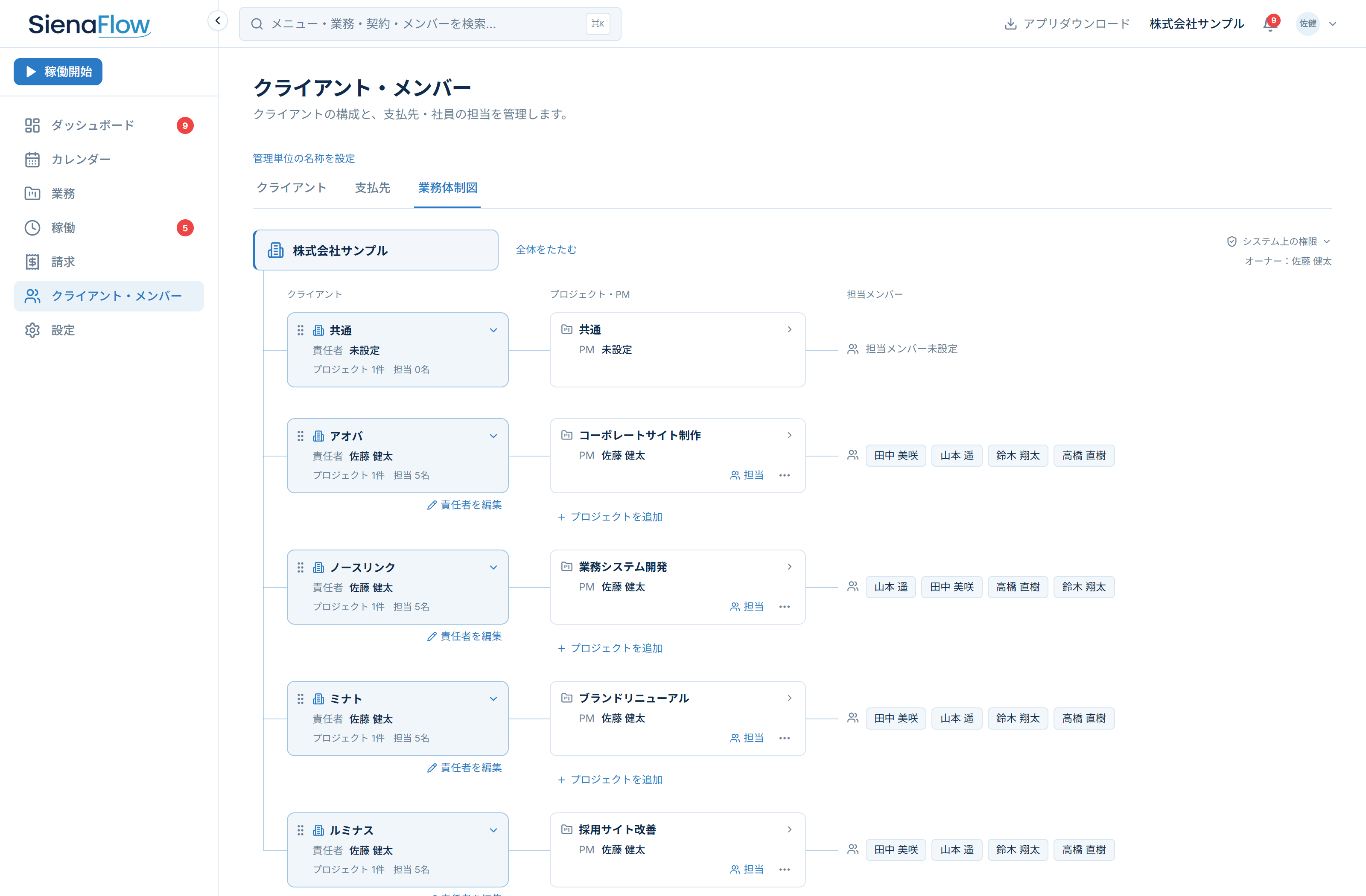 クライアント・プロジェクト・担当メンバーをつなぐ業務体制図